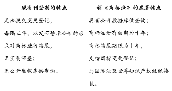 缅甸新《商标法》：过渡期将于2020年10月1日开始