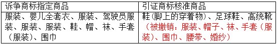 二审败诉后的另一种救济途径——行政监督