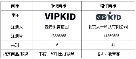 案例分析丨从“VIPKID”无效宣告案看商品分类表的突破