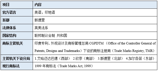 正理动态丨中文商标海外注册申请审查——印度