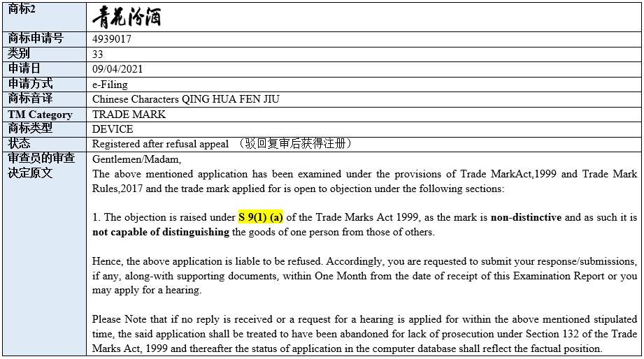 正理动态丨中文商标海外注册申请审查——印度