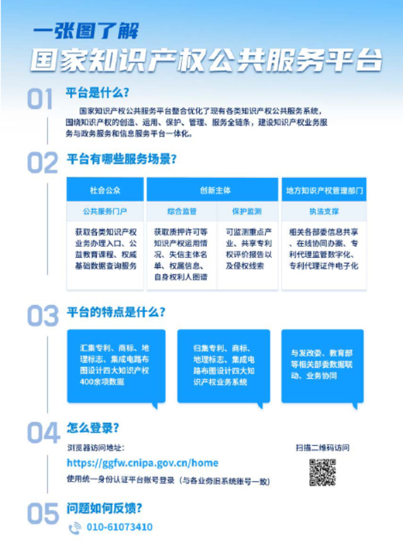 国家知识产权局办公室关于国家知识产权公共服务平台正式上线运行的通知